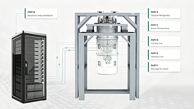 HQUBIT System